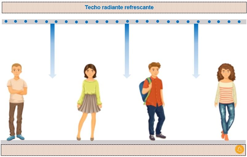 cómo funciona el techo radiante refrescante