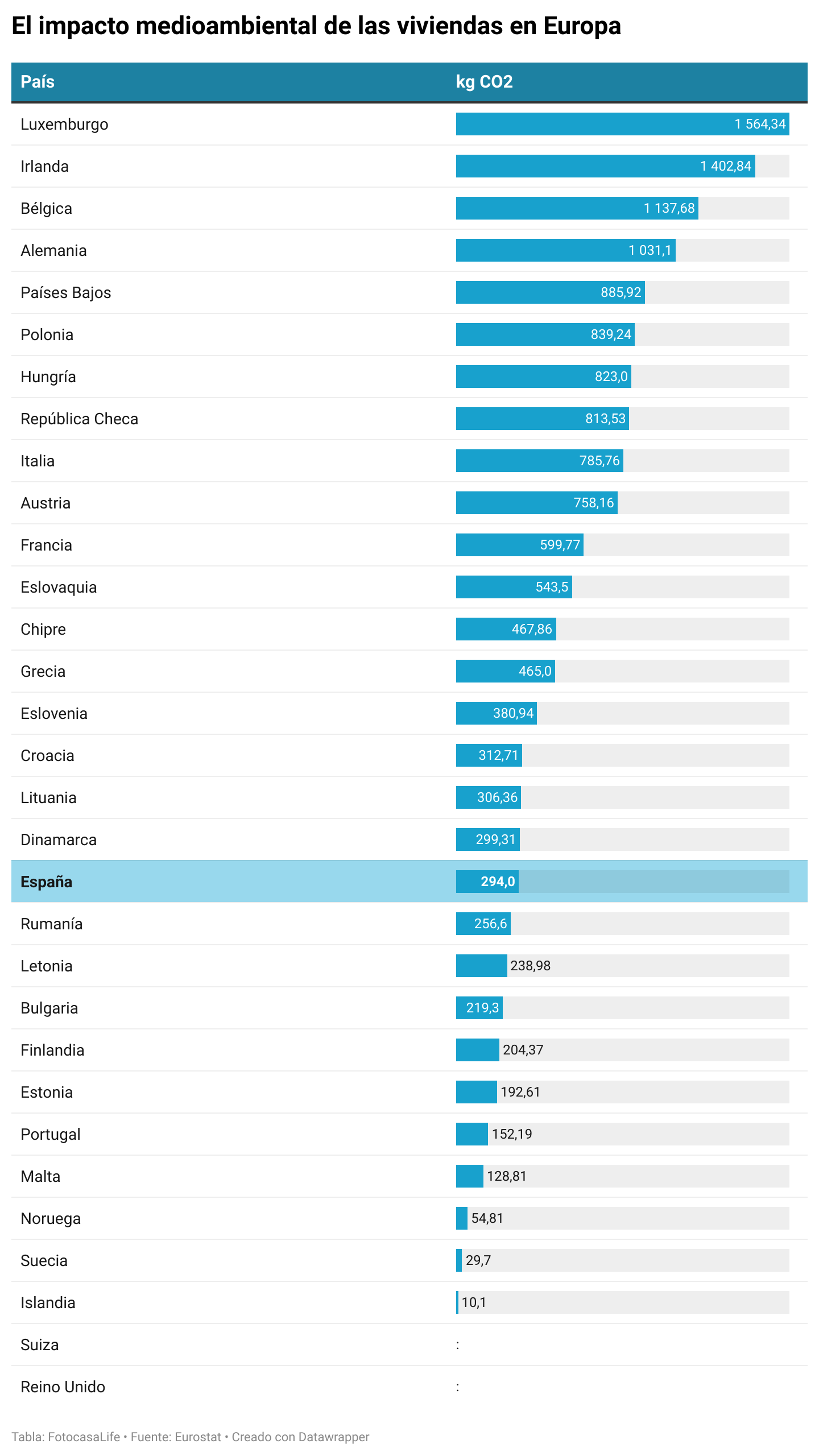 impacto medioambiental de la vivienda europea