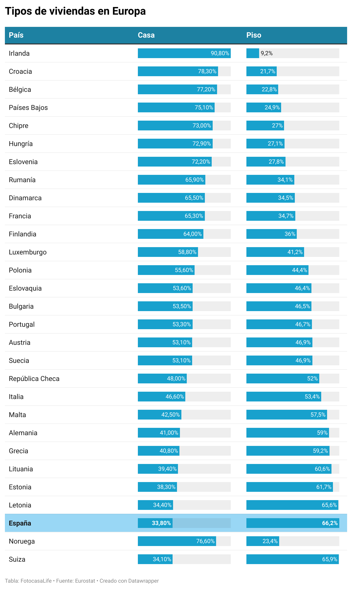 dónde vive la población europea
