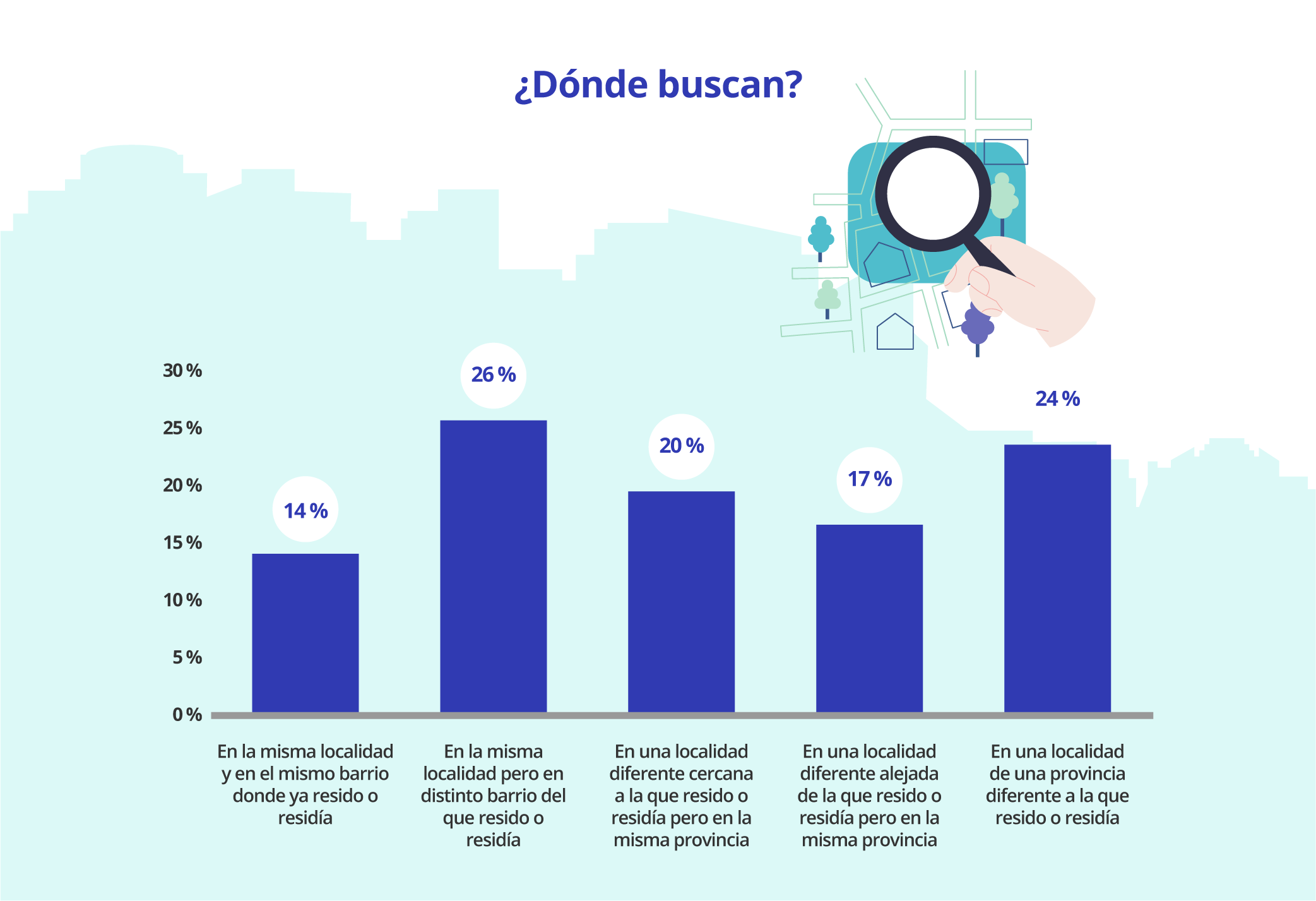 donde se busca compartir vivienda