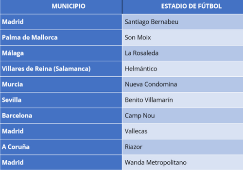 comprar y alquilar