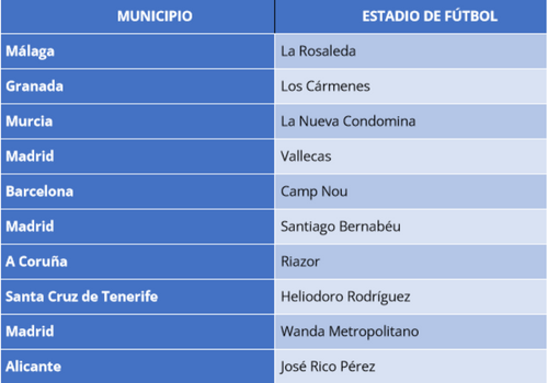 comprar y alquilar
