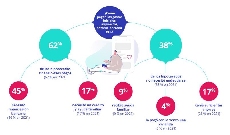 como se pagan los gastos iniciales de una hipoteca