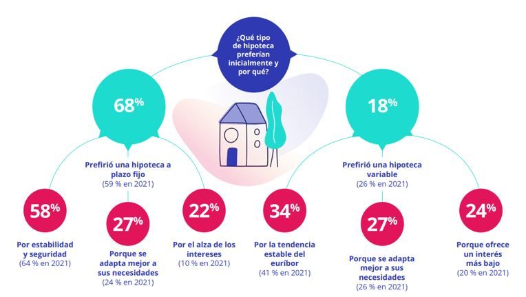 que tipo de hipotecas se contratan