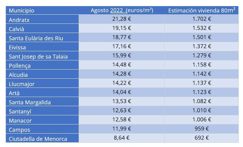 Municipios con mayor precio por metro cuadrado