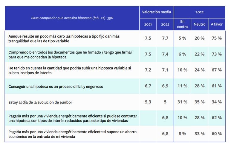 opinion mercado hipotecario