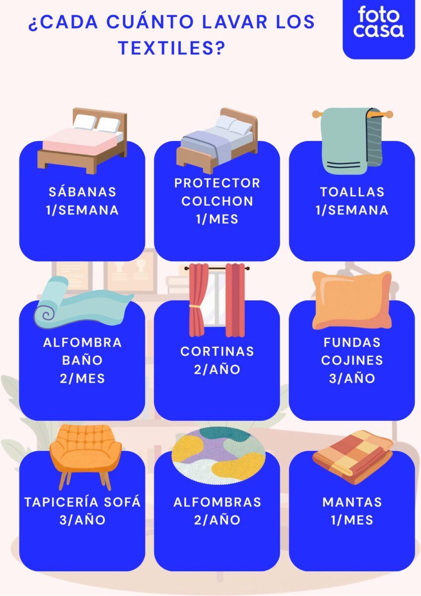 Tiempos de lavado textiles del hogar