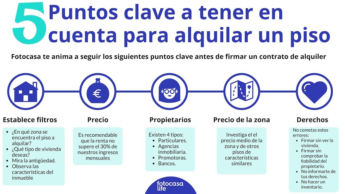 Guía práctica para alquilar un piso en España