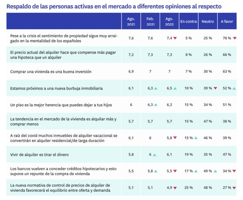 opiniones compradores vivienda burbuja inmobiliaria