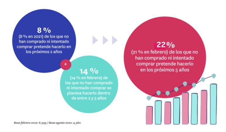 intencion compra vivienda españa