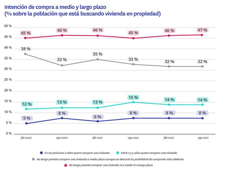 intencion compra por edad