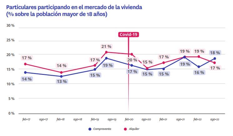 evolucion de la participacion en el mercado de la vivienda