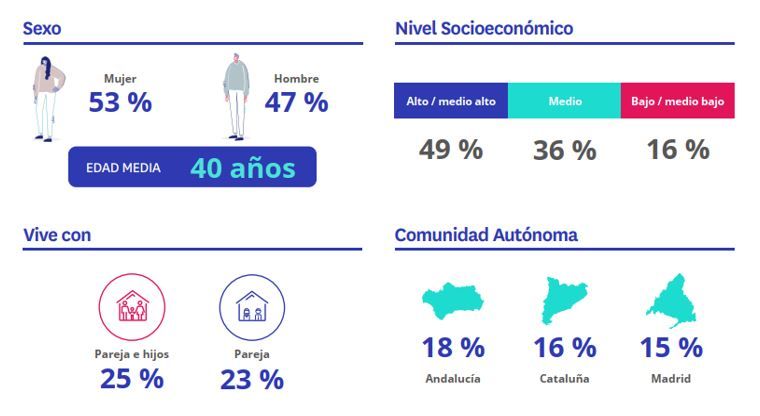 2 de cada 10 españoles quiere comprar una vivienda en los próximos cinco años img448