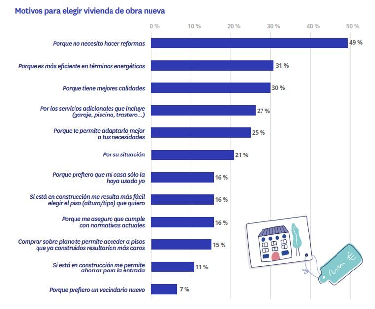 motivos para elegir comprar obra nueva