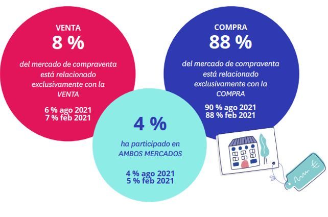 jovenes mercado compraventa