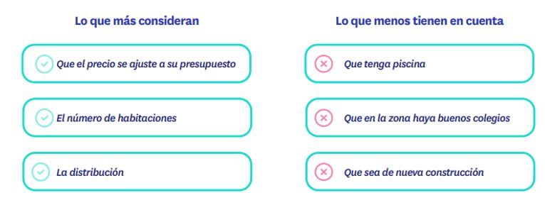 lo que mas consideran para comprar obra nueva