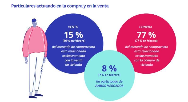compra y venta de viviendas