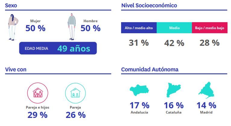 2 de cada 10 españoles quiere comprar una vivienda en los próximos cinco años img855