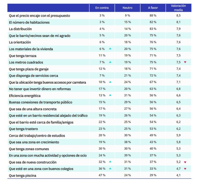 que se tiene en cuenta para comprar obra nueva