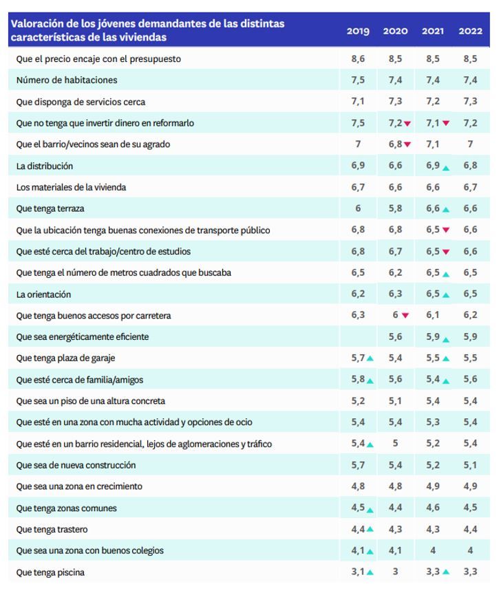valoracion demanda vivienda jovenes