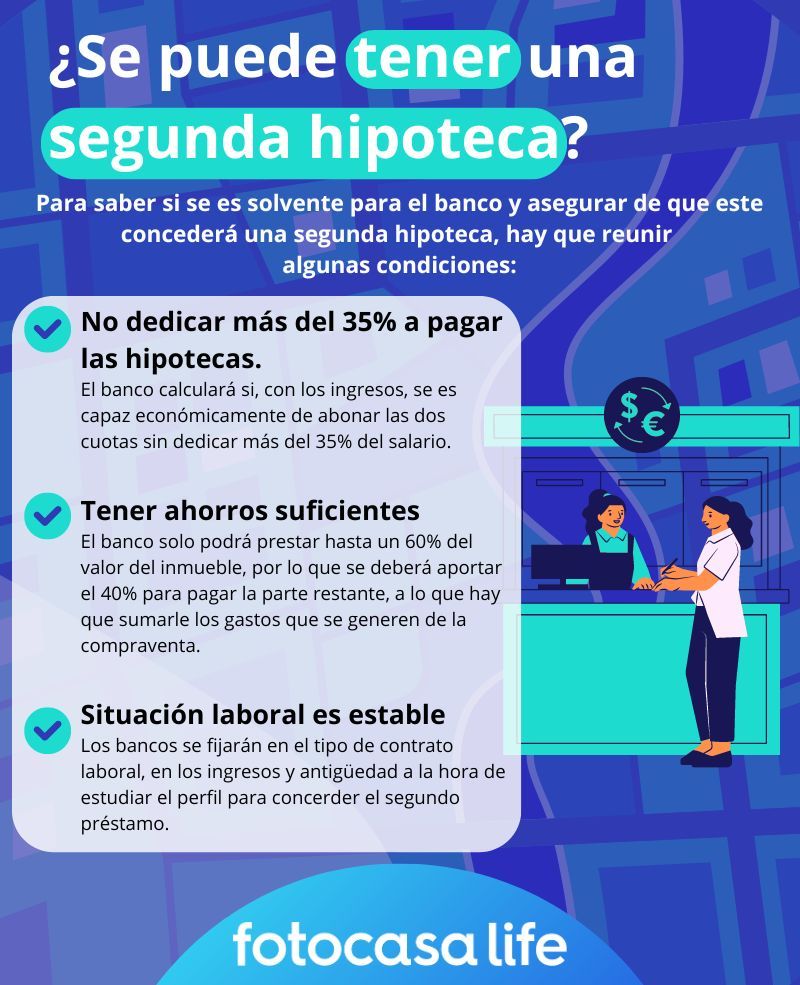 Cuantas hipotecas puede tener una persona