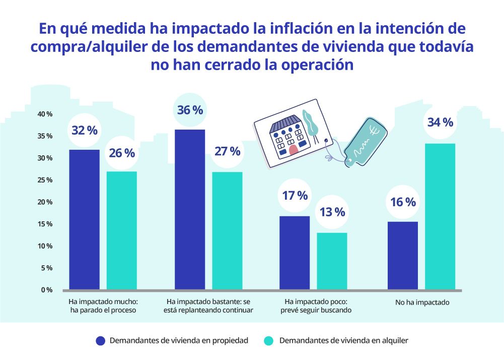 impacto inflacion en la decision de compra