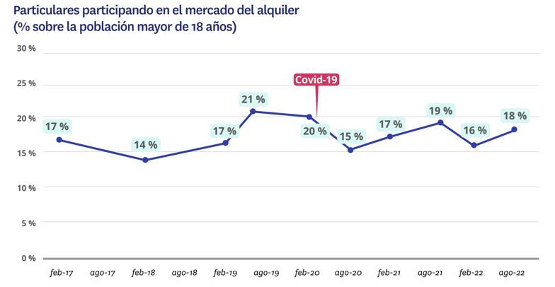 experiencia alquiler