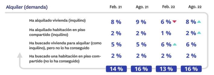 oferta alquiler