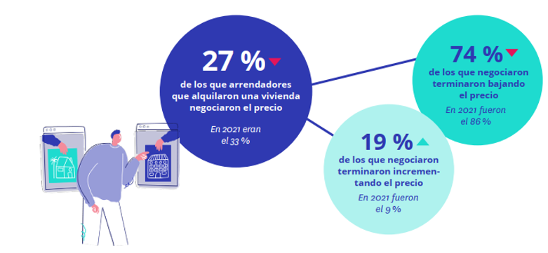 porque los caseros negocian el precio