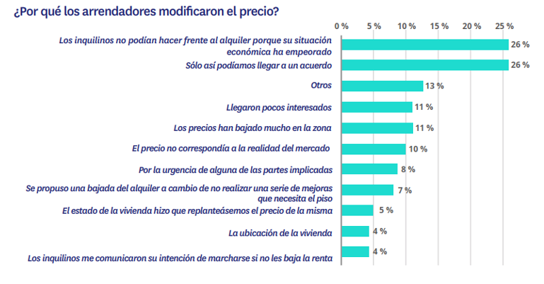 por que se modifica el precio del alquiler