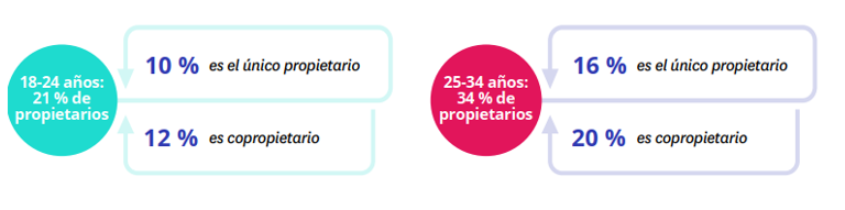 propietarios de la vivienda