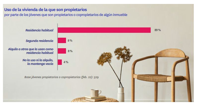 06. Uso de la vivienda propietarios