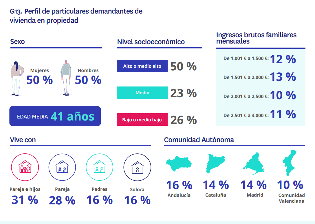 edad compradores de vivienda