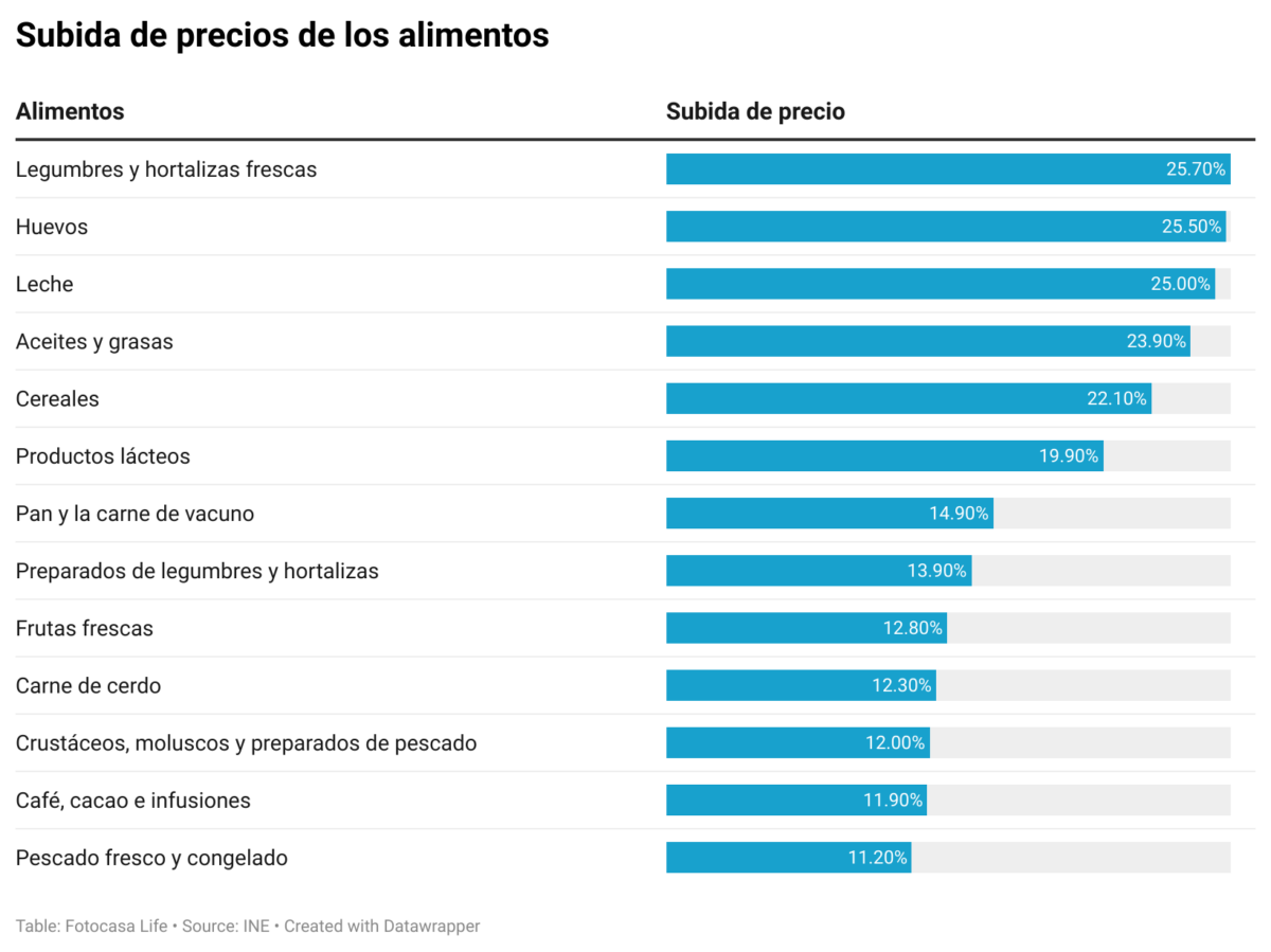 subida precios alimentos