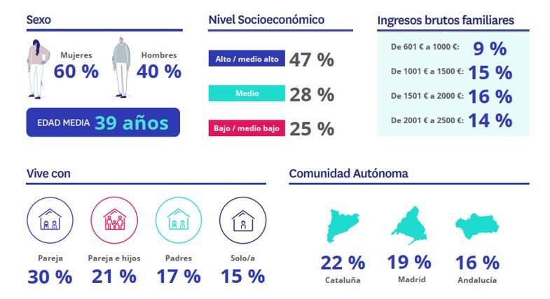 La subida del precio del alquiler expulsa a los inquilinos con ingresos más bajos y premia a los ingresos altos img509