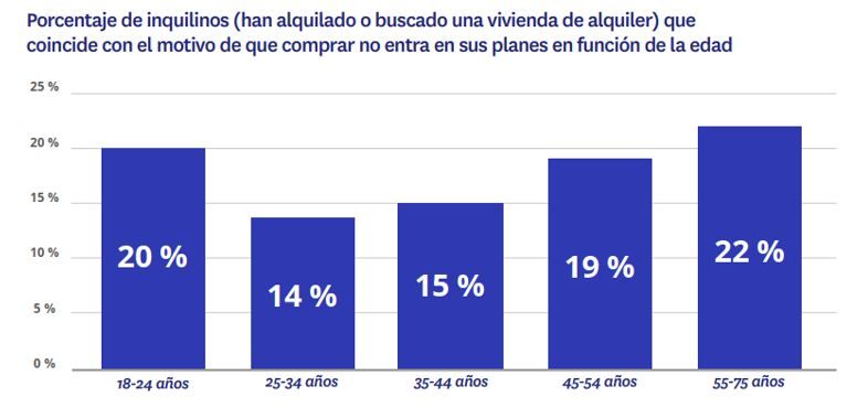 comprar o alquilar