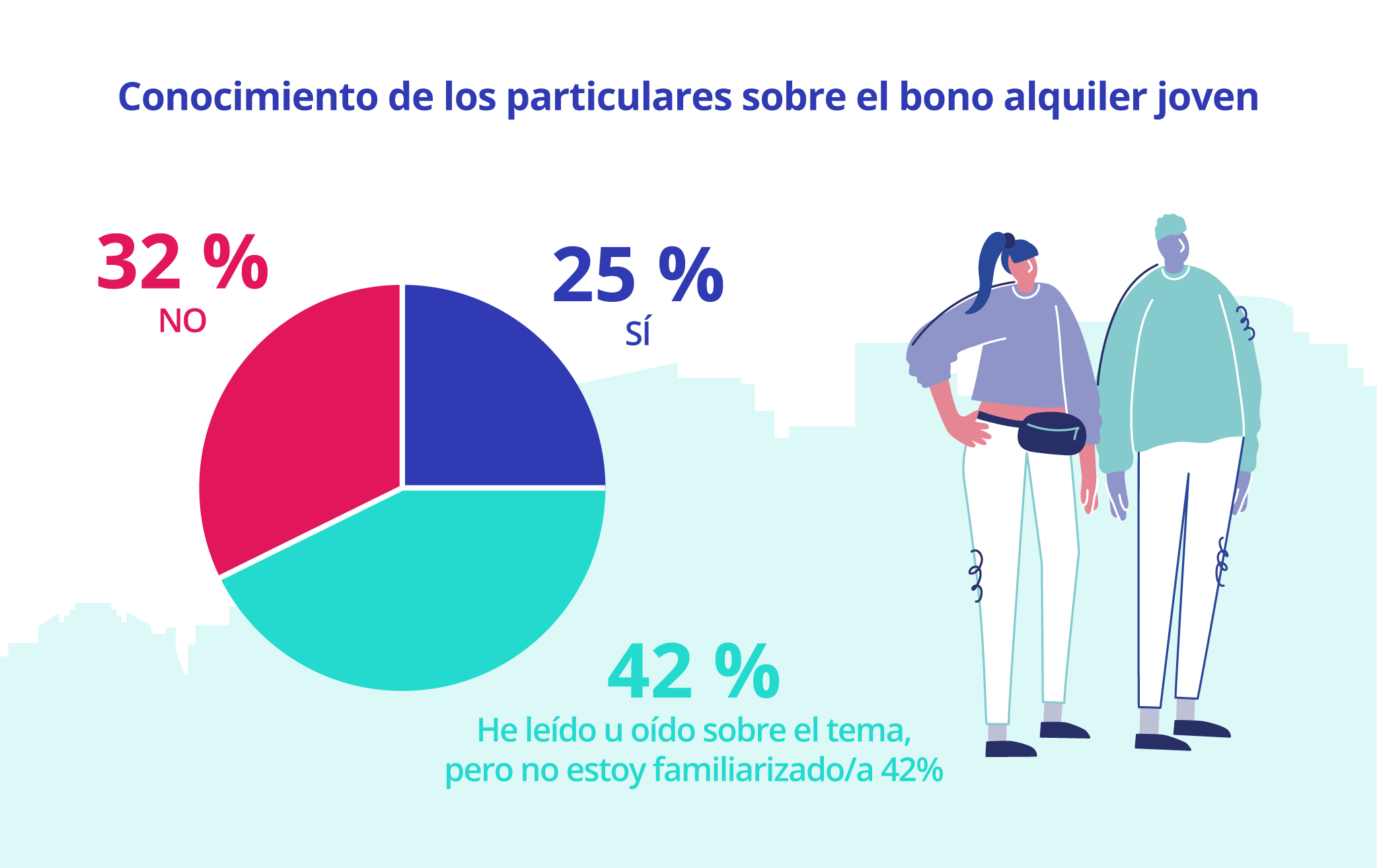 conocimiento de los particulares sobre el bono joven