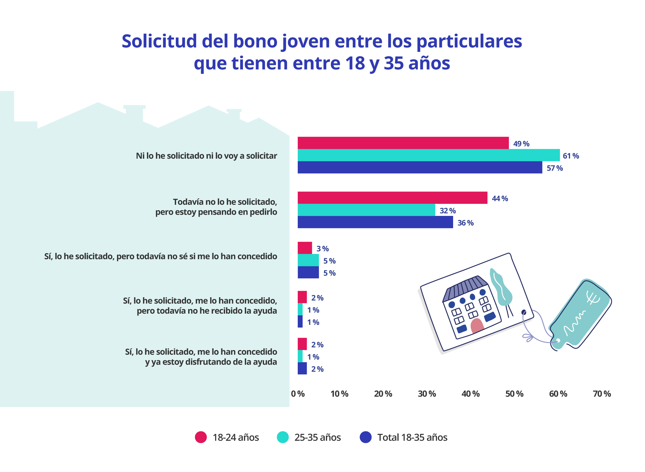 quien solicita el bono ayuda alquiler