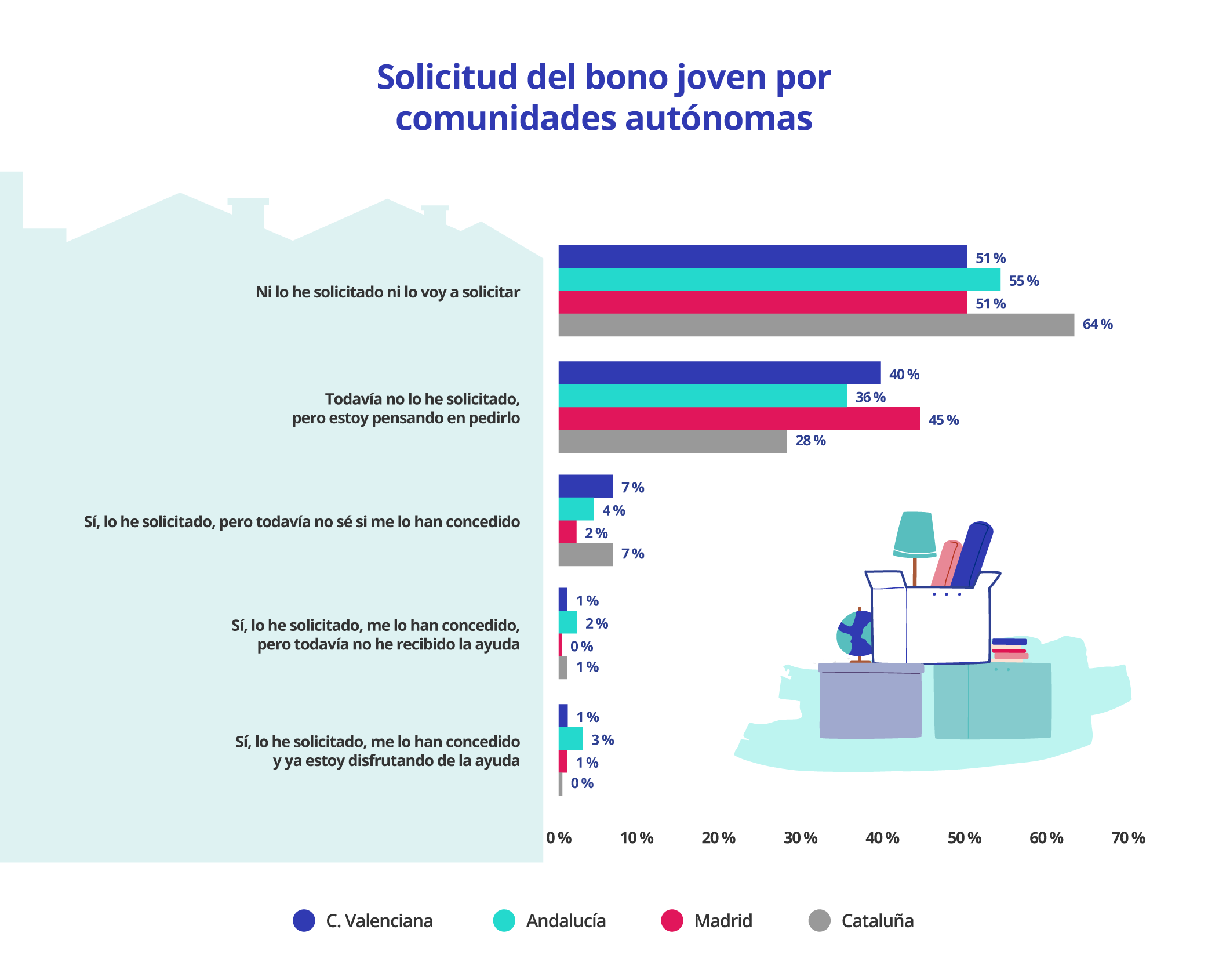 pedir bono joven segun comunidad autonoma