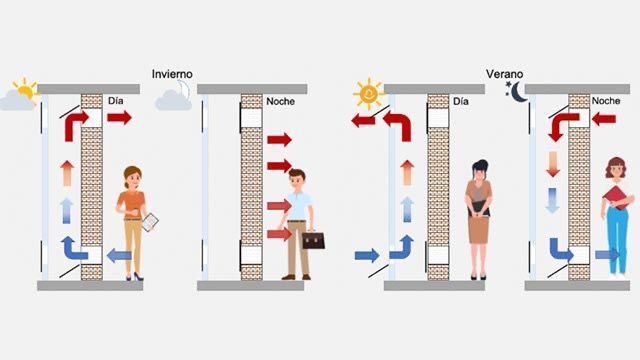 retener calor dentro de la vivienda en invierno