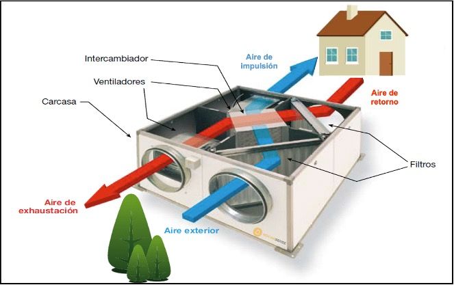 recuperadores de calor entálpicos. recuperadores de calor entálpicos.