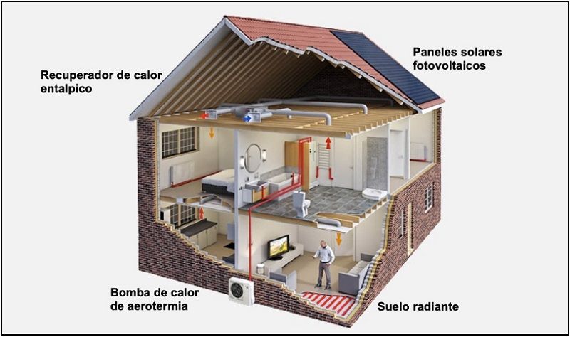 Sistemas de climatización vivienda Sistemas de climatización vivienda