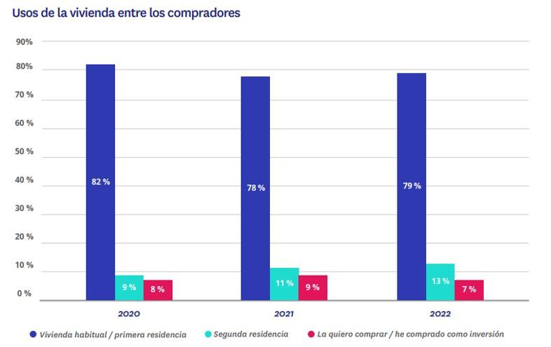 comprar vivienda para invertir