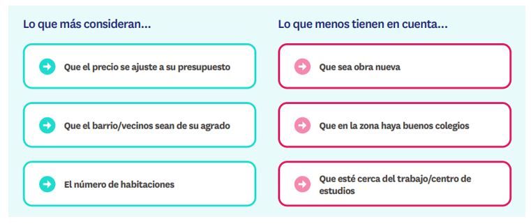 comprar vivienda para invertir