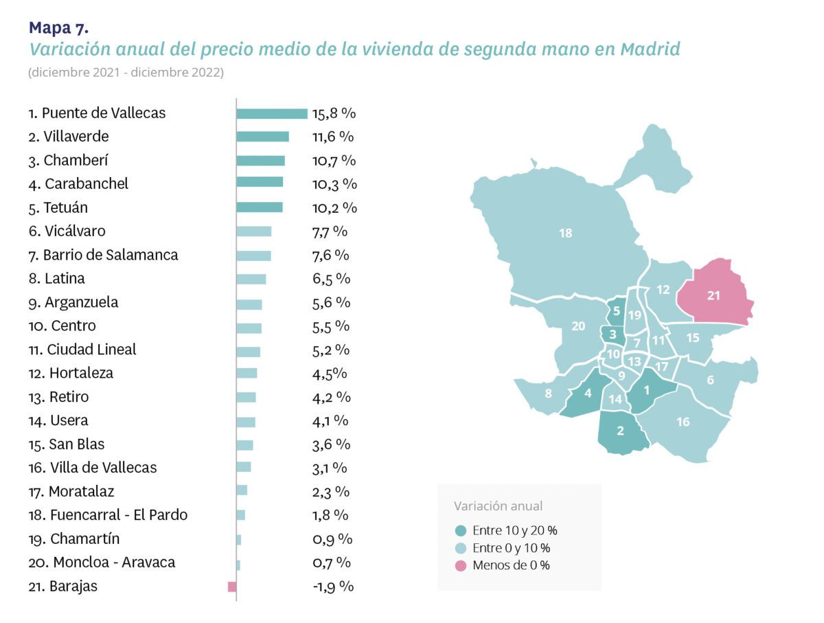 precio de la vivienda en Madrid y Barcelona