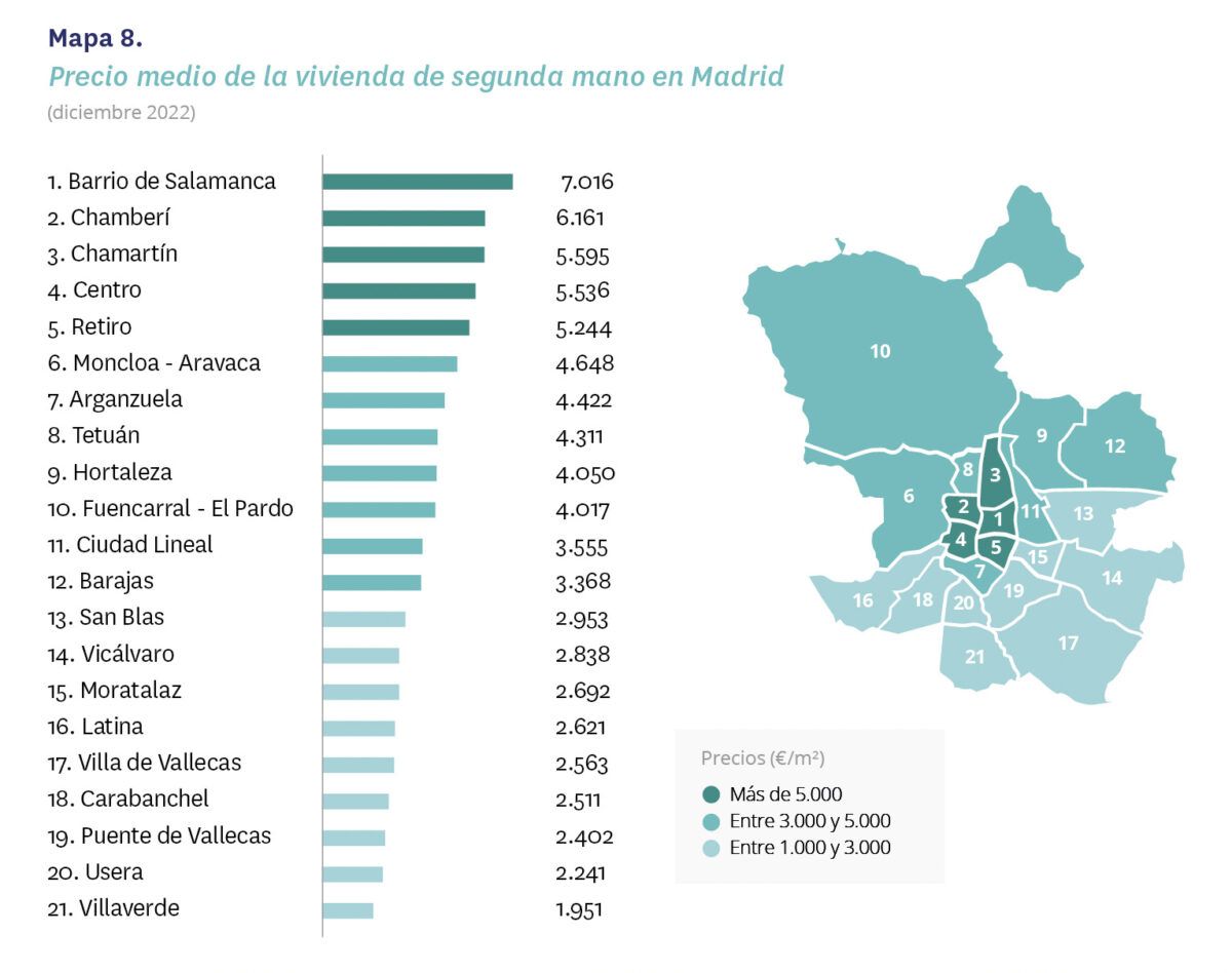precio de la vivienda en Madrid y Barcelona