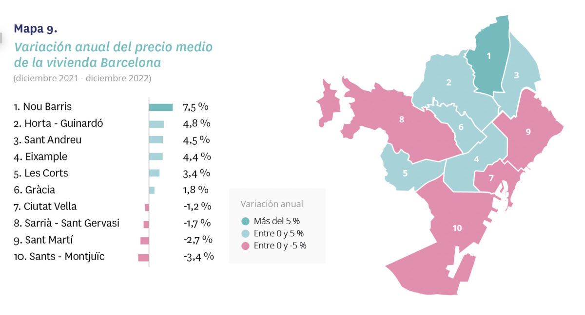 precio de la vivienda en Madrid y Barcelona