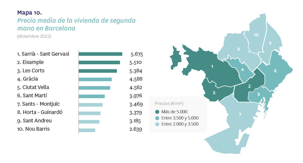 precio de la vivienda en Madrid y Barcelona