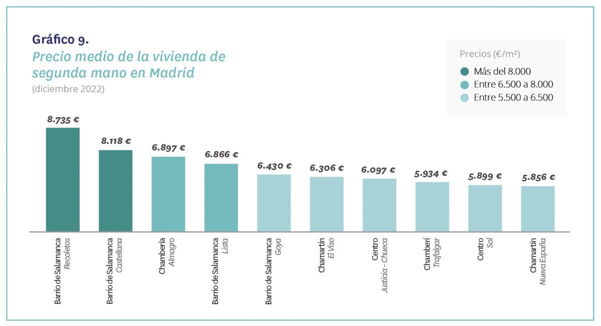 precio de la vivienda en Madrid y Barcelona