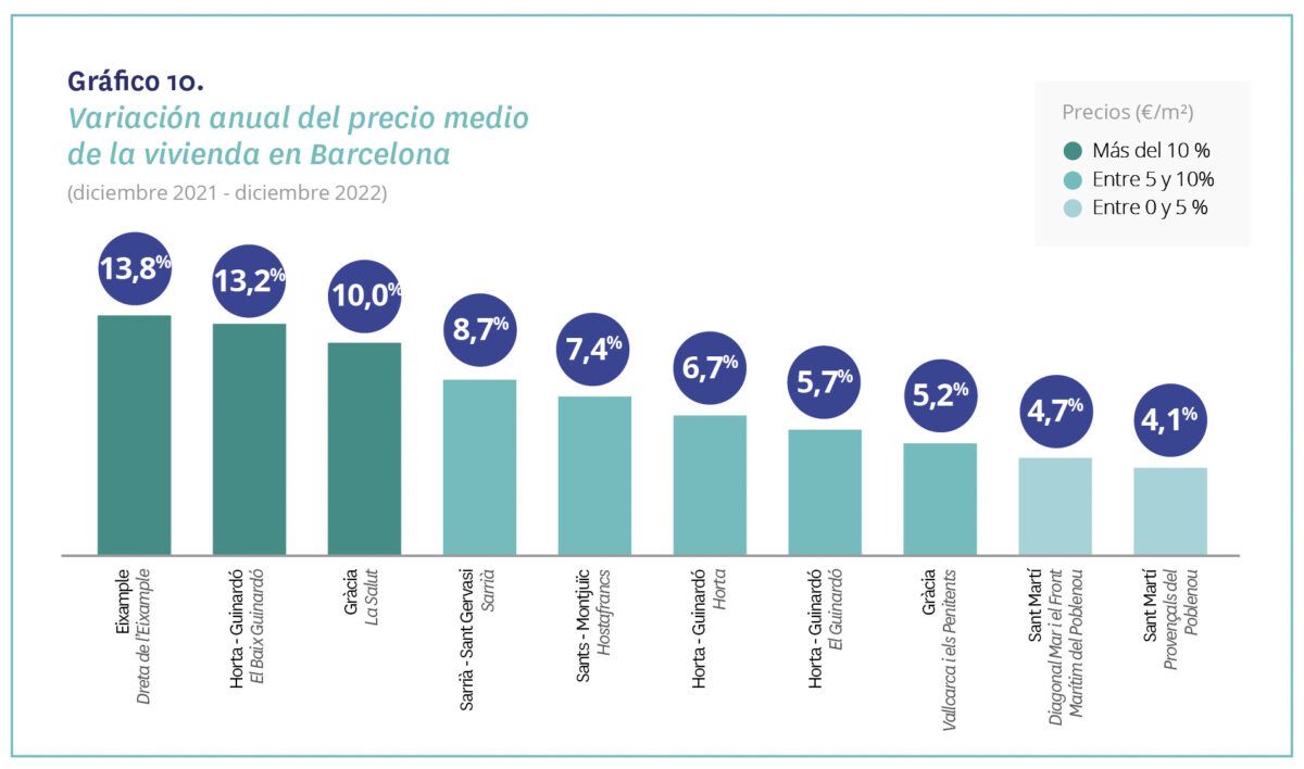 precio de la vivienda en Madrid y Barcelona